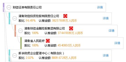 怎么注销财信证券