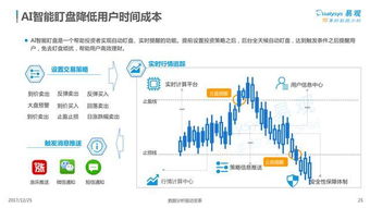 怎么复制证券分析
