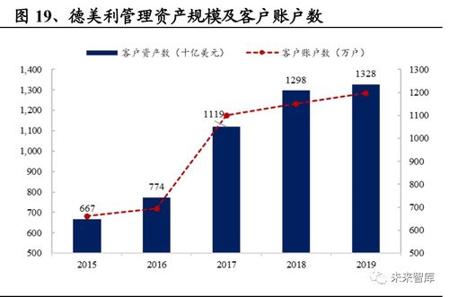 怎么复制证券分析