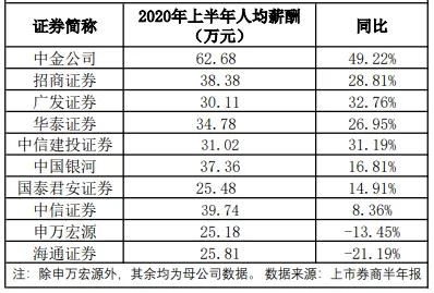 证券公司实习期怎么样