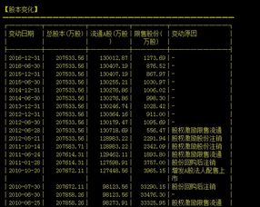 老虎证券怎么看总股本