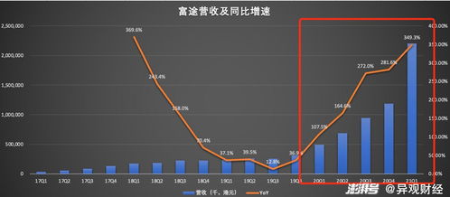 老虎证券怎么看总股本