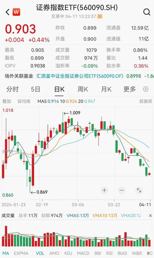 证券指数怎么查看