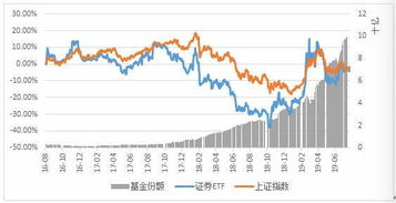 证券指数怎么查看