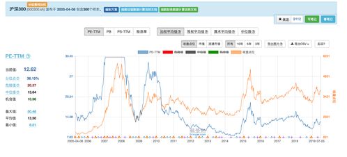 证券指数怎么查看