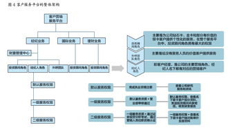 招商证券生鲜模式怎么样