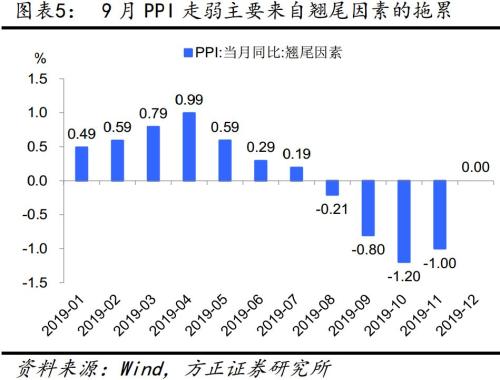 方正证券费用怎么算