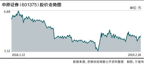 中原证券营销系统怎么样