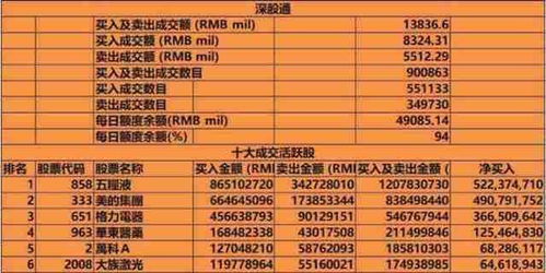 证券 分红股票怎么买卖