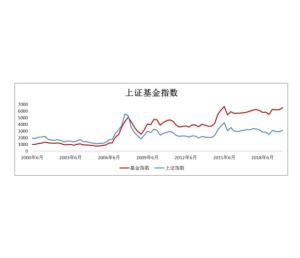 证券 分红股票怎么买卖
