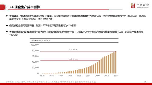 华西证券怎么冲钱