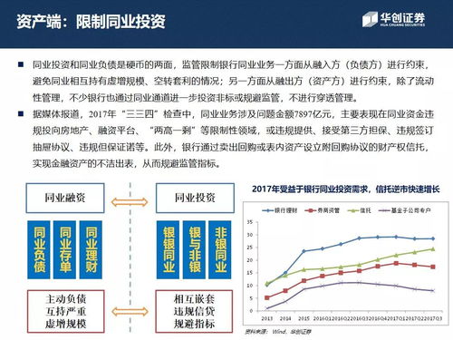 雷达证券怎么监管