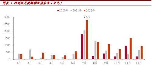 中泰证券解禁规模怎么看