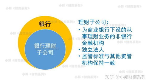 银行证券怎么投资