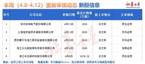 证券之星怎么搜索