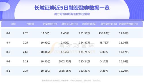 长城证券资金怎么转出