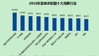 怎么去做证券行业工作