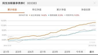 普通证券怎么买基金