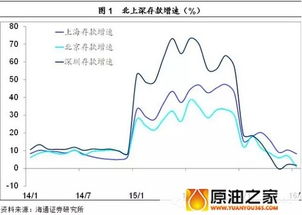 海通证券怎么存钱