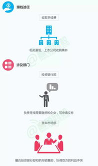 从怎么去证券公司