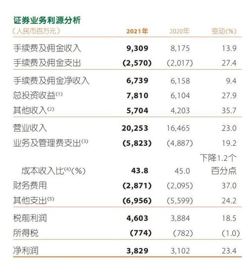 平安证券怎么加公式