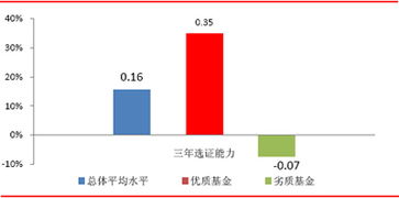 证券基金怎么找
