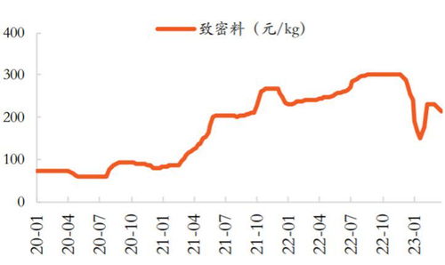 平安证券新债怎么开通