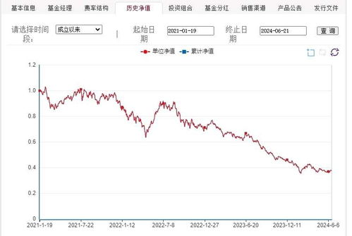 中银证券买涨买跌怎么看