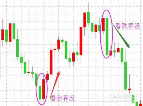 中银证券买涨买跌怎么看