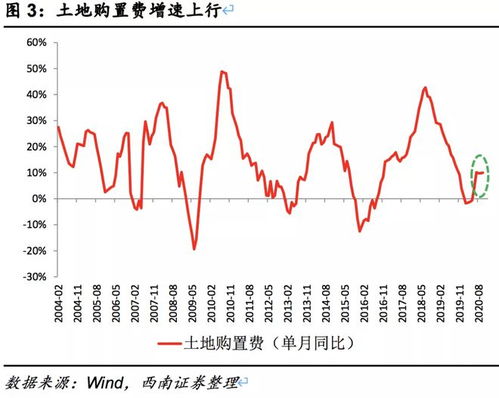 西南证券客户股票怎么样