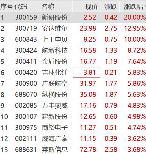 怎么得出证券特征线