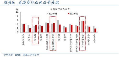 怎么得出证券特征线