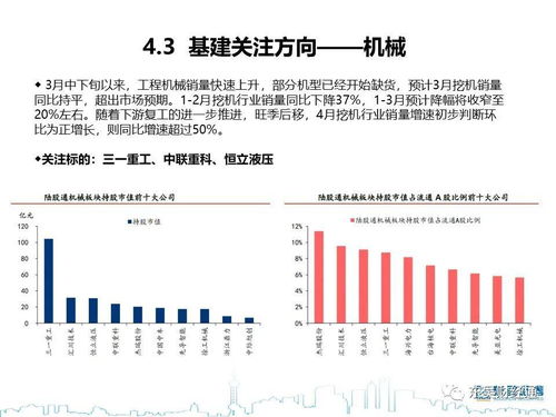 东吴证券怎么设置指标