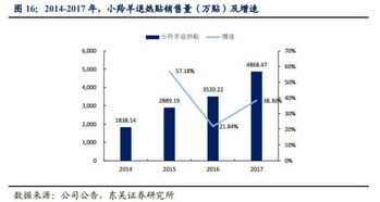东吴证券怎么设置指标