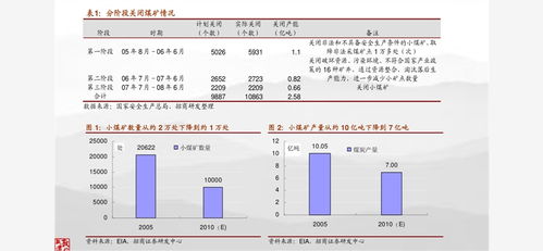 平安证券怎么分屏