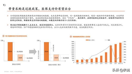 平安证券怎么分屏