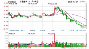 信达证券怎么关闭