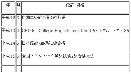 证券日文怎么写