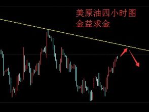 证券怎么投资股票