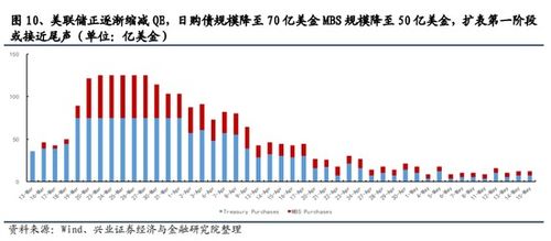 兴业证券怎么买可转债
