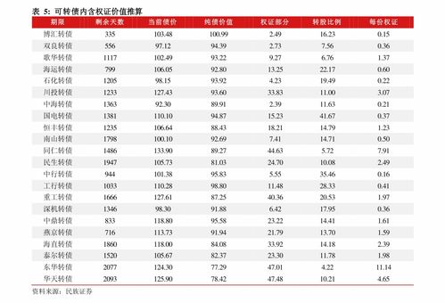 兴业证券怎么买可转债
