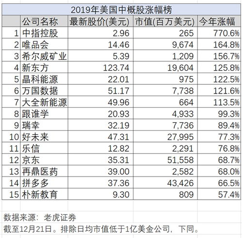 老虎证券的资产怎么样
