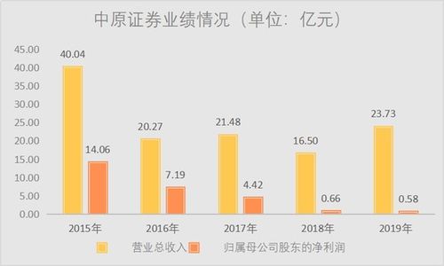 中原证券怎么连系