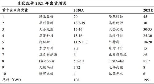东北证券现状分析怎么样