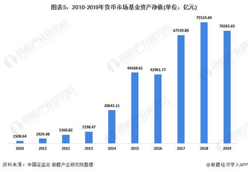 东北证券现状分析怎么样
