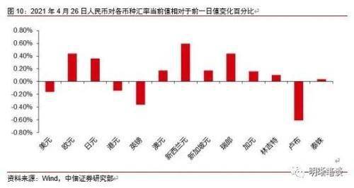 证券国债怎么取