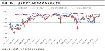 证券国债怎么取