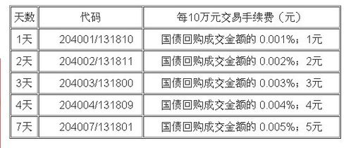 证券国债怎么取