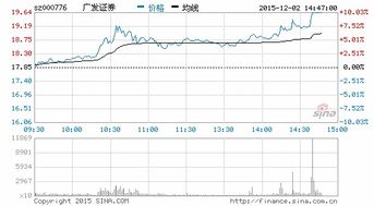 广发证券怎么看股票板块