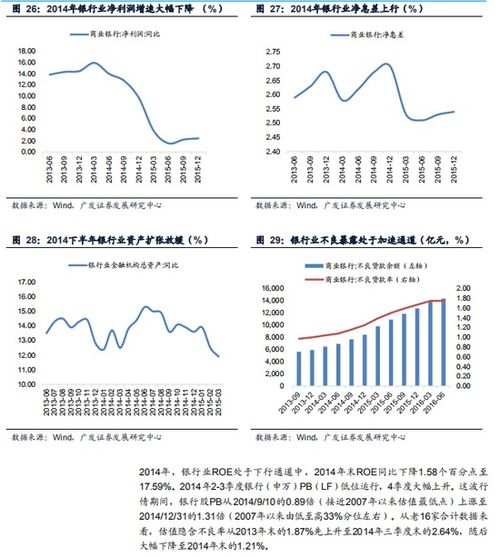 广发证券怎么看股票板块